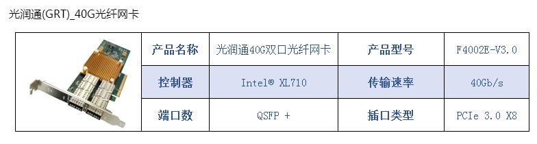 光潤通科技40G網卡 助力網絡運營商引領互聯未來(圖1) 360截圖16390331256978.jpg