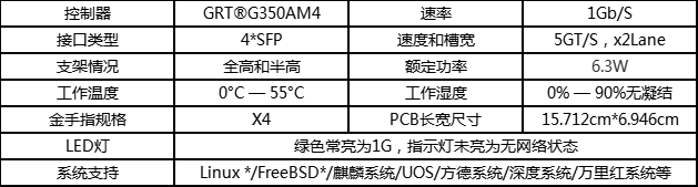 國產自強,光潤通科技推出5款國產自主芯片網卡 (圖2) 2.png