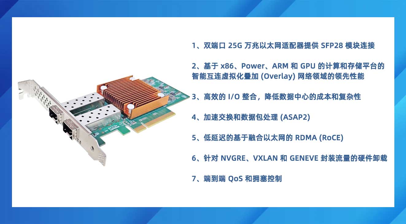 25G雙光口網(wǎng)卡 25G雙光口網(wǎng)卡