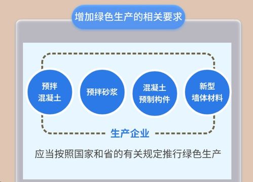 廣東建筑行業(yè)新規(guī)推動(dòng)機(jī)制砂使用率提升，新材料技術(shù)推廣服務(wù)助力綠色發(fā)展