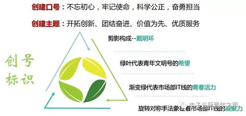 創(chuàng)建青年文明號(hào)，樹(shù)立服務(wù)新形象——新材料技術(shù)推廣服務(wù)的探索與實(shí)踐