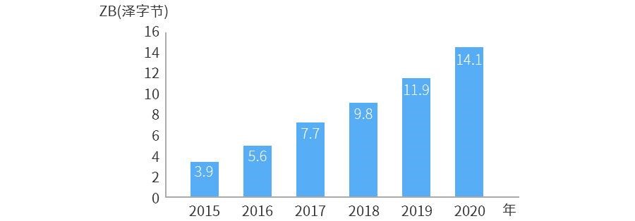 400G以太網市場的現(xiàn)狀和未來(圖4)