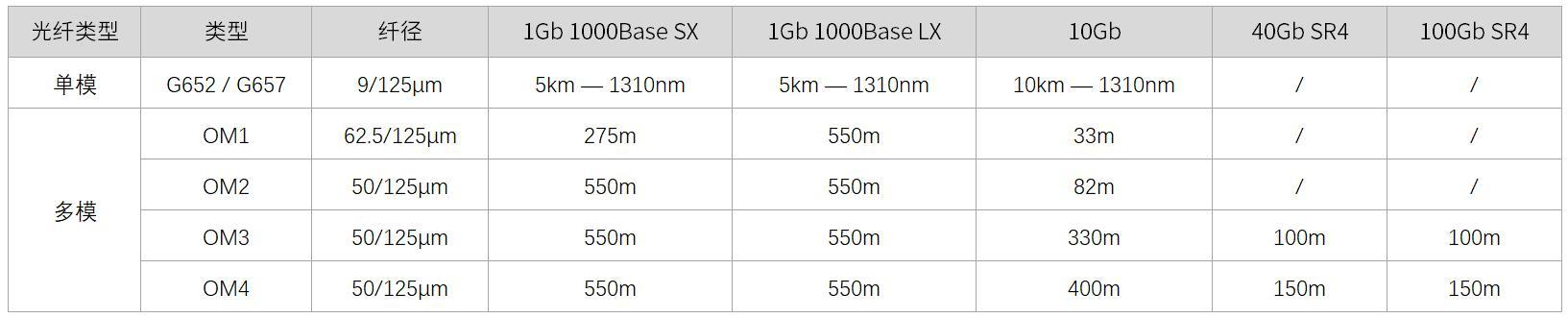 單模光纖和多模光纖的對比(圖5) 單模光纖和多模光纖的對比(圖5)