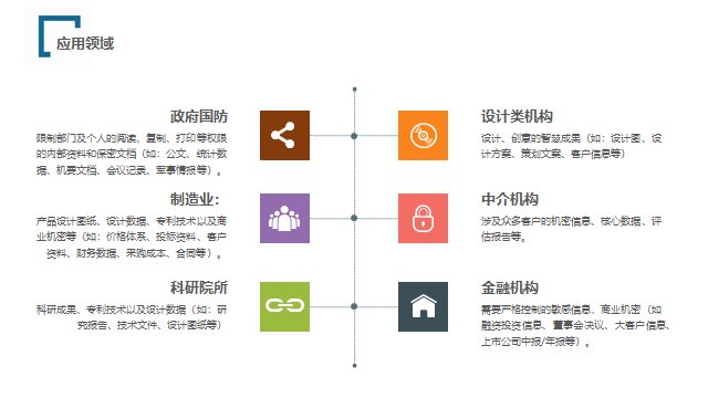 智能加密網卡 智能加密網卡