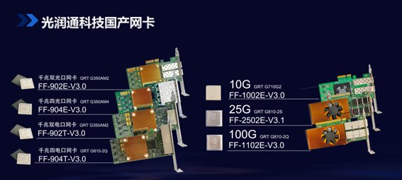 國產(chǎn)網(wǎng)卡 國產(chǎn)網(wǎng)卡