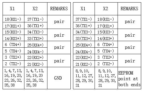 高速線纜 高速線纜