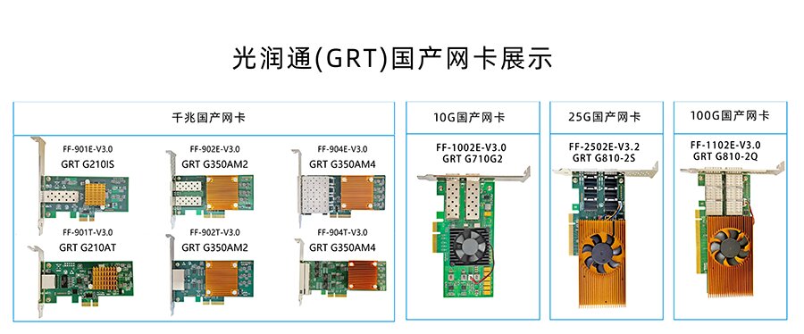 國(guó)產(chǎn)網(wǎng)卡 國(guó)產(chǎn)網(wǎng)卡
